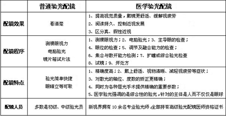 上海新視界中興眼科醫(yī)院 專業(yè)驗光配鏡的優(yōu)選之地